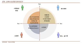 資管新規(guī)落地 債市迎來轉(zhuǎn)折，投資者路在何方？