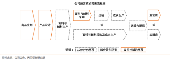 中國(guó)制造強(qiáng)在哪兒？從美特斯邦威到Shein資產(chǎn)管理